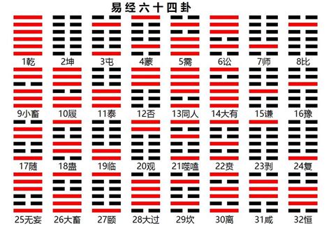 易經64卦口訣表|六十四卦快速记忆口诀 作者: